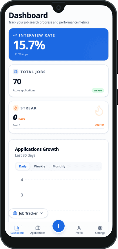 Dashboard Preview